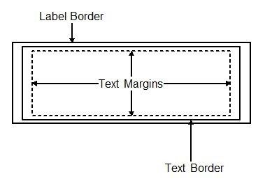 Label Borders