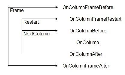 Column Frame Column Frame